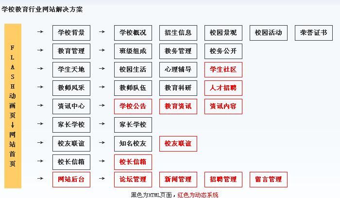 渝中区学校网站建设方案范本