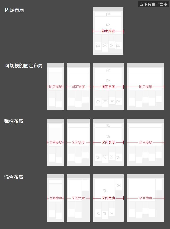 响应式网站布局