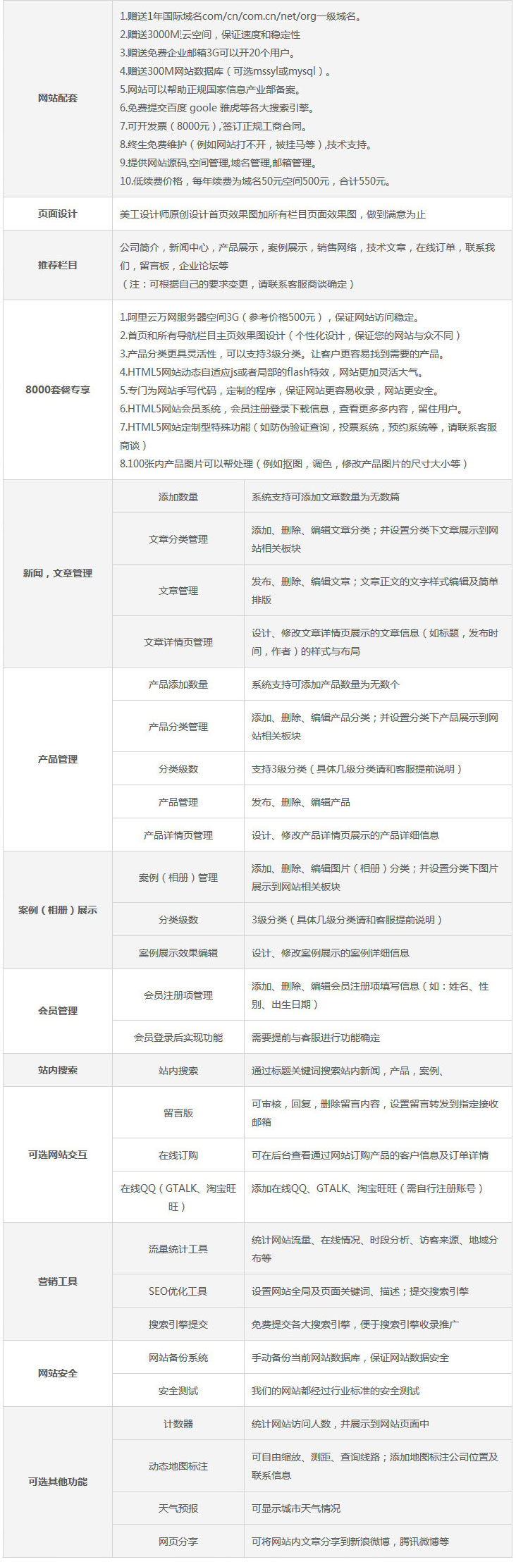 H5网站建设套餐,自适应网站浏览设备