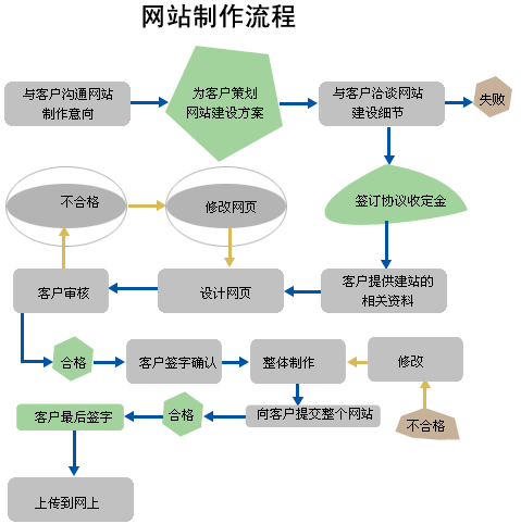 化工建站|化工建站可以